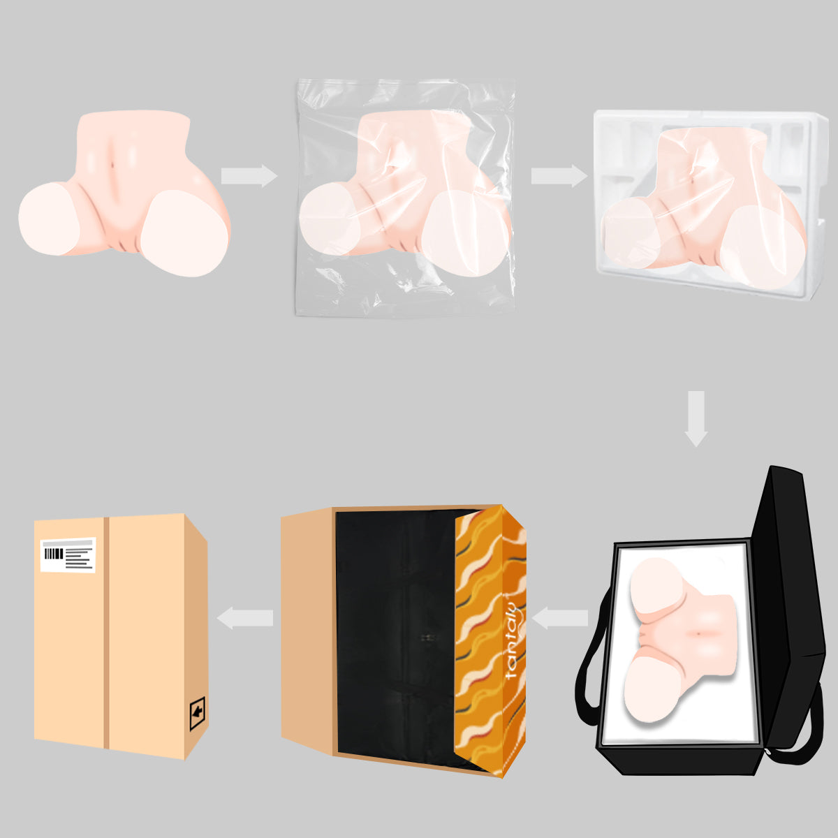 tantaly_sex_doll_torso_packaging_flow_chart_cecilia