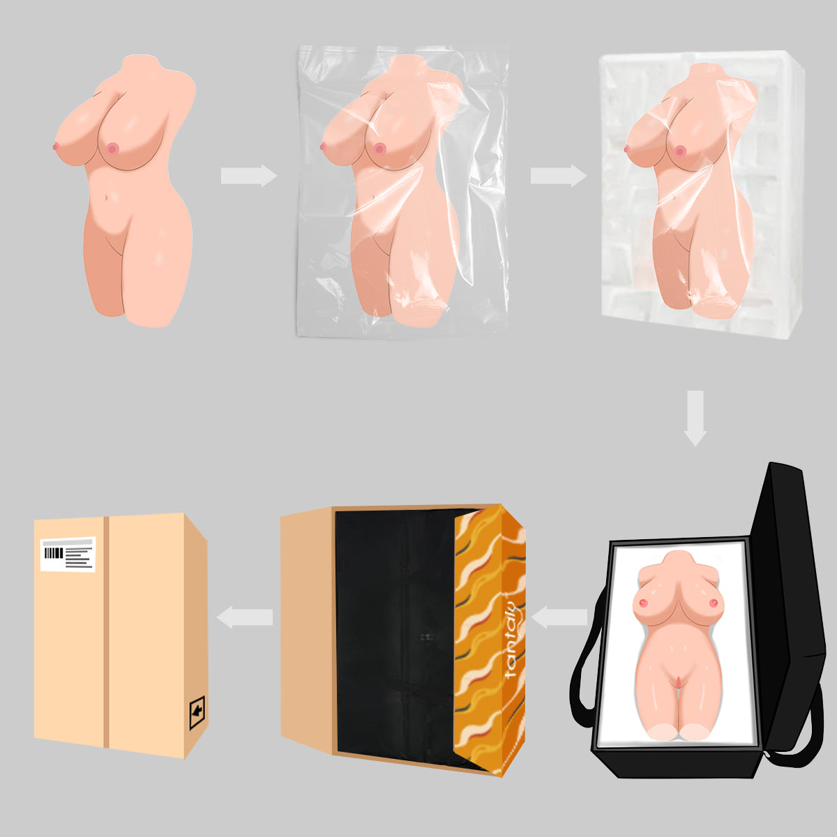tantaly sex doll torso the 2nd packaging flow chart